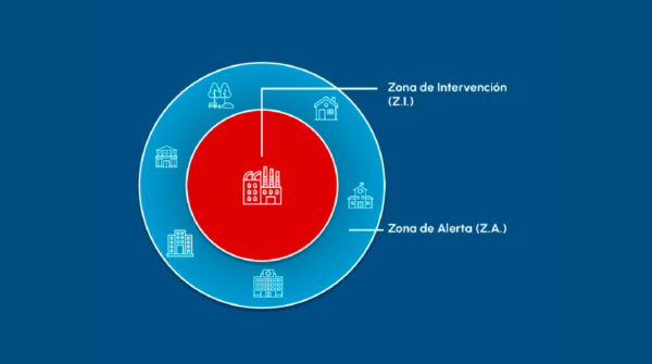 zona de intervención y zona de alerta